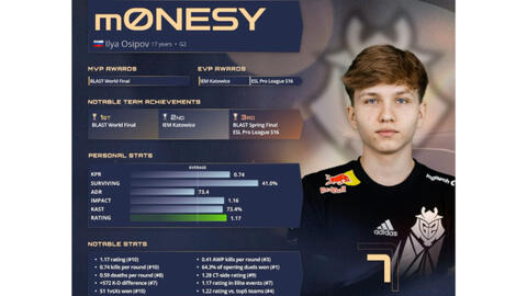 球员更倾向 球员更倾向