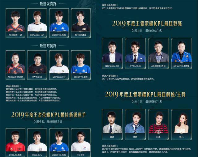 6名球员离 6名球员离